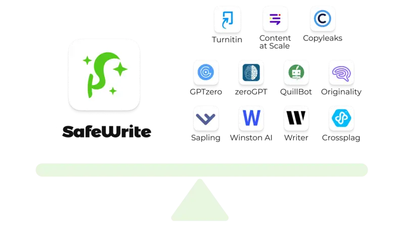 All in One AI Detection Solution